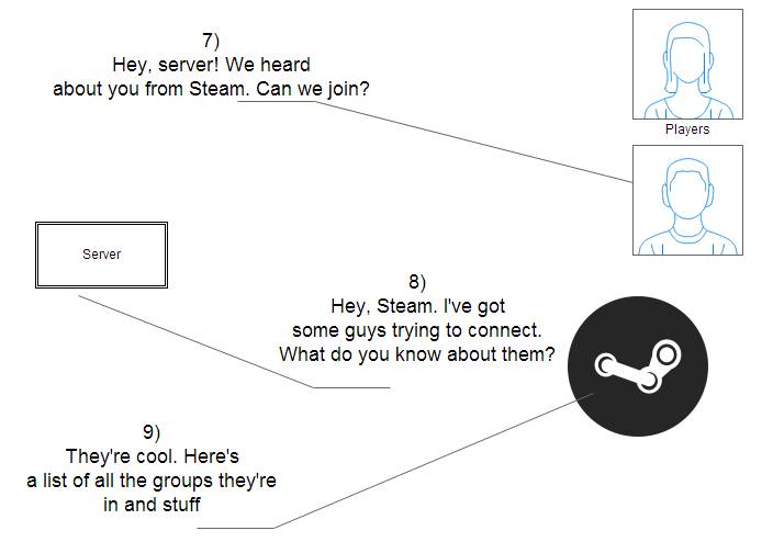 Matchmaking Workflow 3